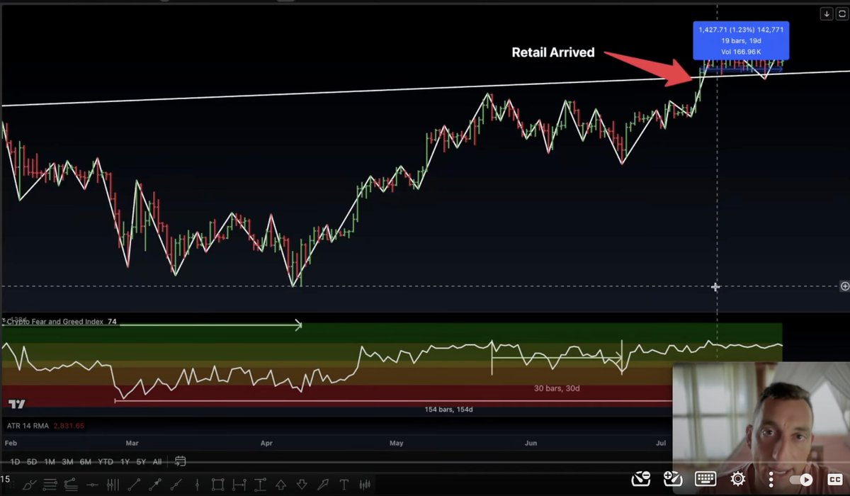 jasonpizzino's tweet image. This Happens Every Time To Traders Without Fail (don't screw this up)
youtu.be/8_J5BhBpxkM?si…