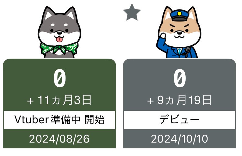 MasiroSora's tweet image. 来月末でVtuber活動開始を始めて1年になるのかぁ( "´༥`" )
もうそんなに経つのね(ᐡ⸝⸝› ·̫ ‹⸝⸝ᐡ)
