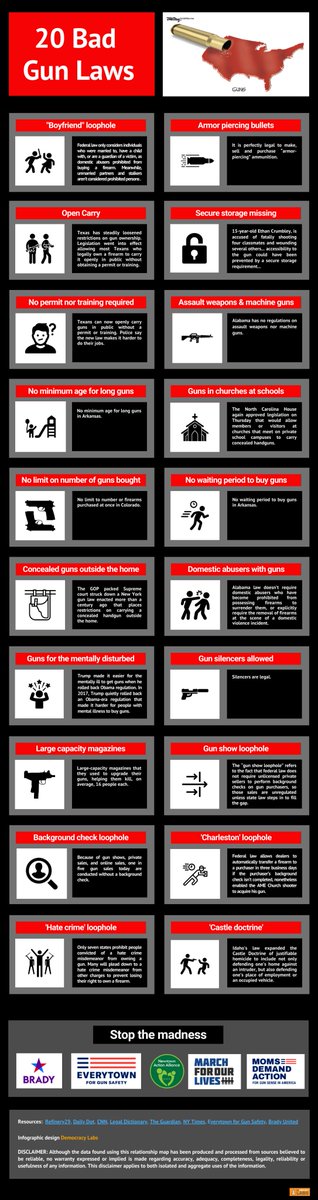 TheDemocracyLabs and @demlabs.bsky.social (@thedemlabs) on Twitter photo Mass Shootings, Same Excuses: Thoughts. Prayers. No Action.
thedemlabs.org/2025/07/28/repโฆ
#massshootings #gunviolence <a href="/cardon_brian/">Brian Cardone ๐ดโโ ๏ธ๐บ๐ฆ</a> <a href="/ELBY73410335/">ELBY</a> <a href="/GailWaldby/">Gail Waldby ๐บ๐ฆ๐๐๐๐</a> <a href="/DemsKeys/">FloridaKeysDems *๏ธโฃ DemCastFL Lead</a> <a href="/DemCastUSA/">DemCast</a> <a href="/infogram/">Infogram</a> Mass Shootings, Same Excuses: Thoughts. Prayers. No Action.
thedemlabs.org/2025/07/28/repโฆ
#massshootings #gunviolence <a href="/cardon_brian/">Brian Cardone ๐ดโโ ๏ธ๐บ๐ฆ</a> <a href="/ELBY73410335/">ELBY</a> <a href="/GailWaldby/">Gail Waldby ๐บ๐ฆ๐๐๐๐</a> <a href="/DemsKeys/">FloridaKeysDems *๏ธโฃ DemCastFL Lead</a> <a href="/DemCastUSA/">DemCast</a> <a href="/infogram/">Infogram</a>