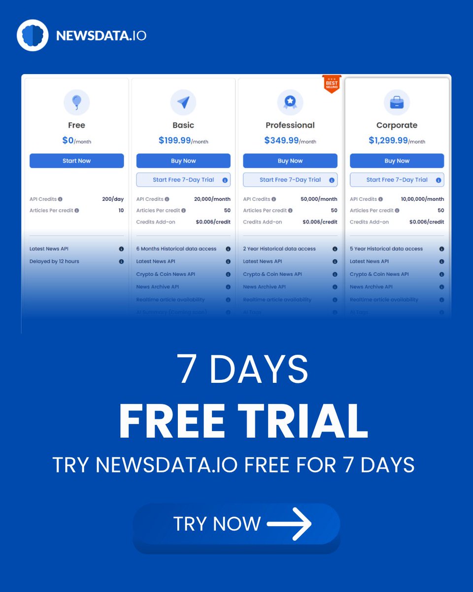 newsdataio's tweet image. Newsdata.io is now offering a Free Trial 🚀
Access real-time and historical news from 84,000+ sources—built for developers, analysts, and data teams.
🔗 newsdata.io/blog/free-tria…
#FreenewsAPI #Freetrial #NewsAPI #Freenews #API