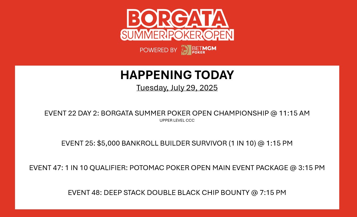 🔥Borgata Summer Poker Open Championship Event Day 2 is ON, and the heat is unreal! 

596 entries, 178 players are charging into Day 2, with a prize pool nearing $1.5 Million!!! 🤑
Still dreaming of glory? Registration is OPEN during the first two levels of Day 2 - jump in and