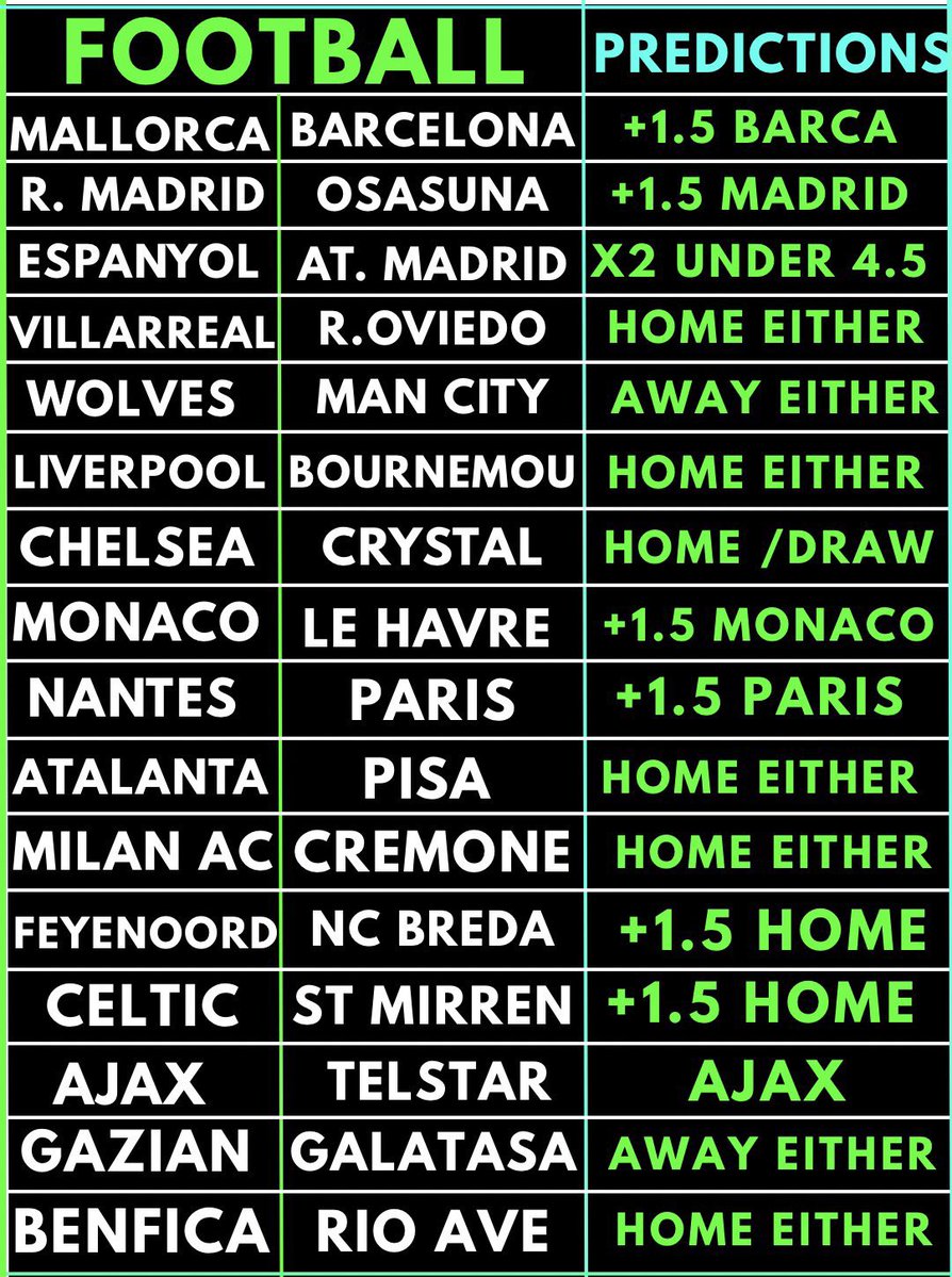 +100 odds