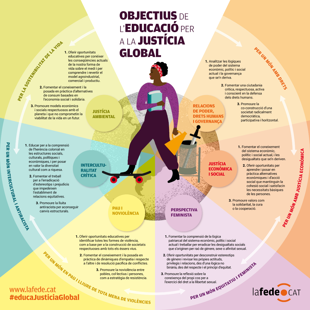🏖️📚Aquests dies d'estiu i lectures, us animem a donar un cop d'ull al catàleg de l'Educació per la Justícia global

Un decàleg, un pòster, un mapa d'experiències i recursos educatius: hi trobareu tot això i més per començar el curs amb noves eines f.mtr.cool/fbmnuzarke