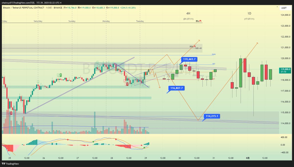 chainxyz5's tweet photo. 07-29【089期】BTC下行通道上龟遇阻盘整，两套方案已经给出，欢迎视频提取，注意标注的关键位置接多机会！ @everyone https://t.co/Tj08yPdKkt
