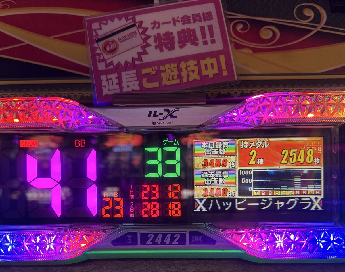 peka__hime's tweet photo. 設定6ツモ👏🏻
昼過ぎによさげなBIG6バケ2のhappy見つけて👀１３時から着席。
閉店まで打ちきって３７００枚🤡
沢山ﾍﾟｶﾍﾟｶして楽しかった❤︎

無音３回にはびっくり🫢
ラスト１０分でBIG3連。
しかもジャンバリ🎶
設定6本当によく光りますね♡
#スロット好きと繋がりたい
#ジャグラー https://t.co/RPo6eBL9Wx