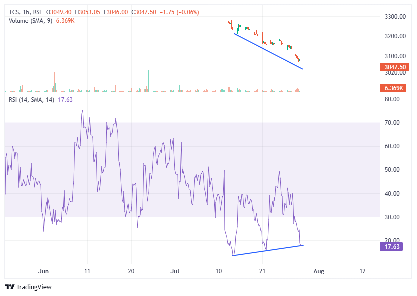 disguisedtrader's tweet image. ONLY HOPE REAMAINING NOW.