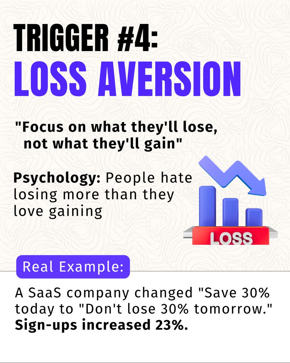 DotcomPal's tweet image. 🚨TRIGGER #4 REVEALED: LOSS AVERSION – Highlight what they’ll lose, not gain!
People dread loss more than they crave wins. 💡
A SaaS company’s shift to &apos;Don’t lose 30% tomorrow&apos; boosted sign-ups 23%!✨ #Soto #Blackstone Follow for insights! #dotcompal