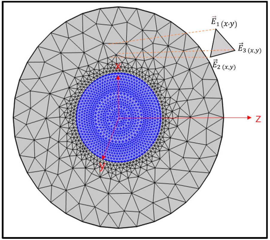 Sensors_MDPI's tweet image. Deep Learning-Based Simultaneous Temperature- and Curvature-Sensitive Scatterplot Recognition
mdpi.com/1424-8220/24/1…
#fiber_optic_sensor #scatterplot