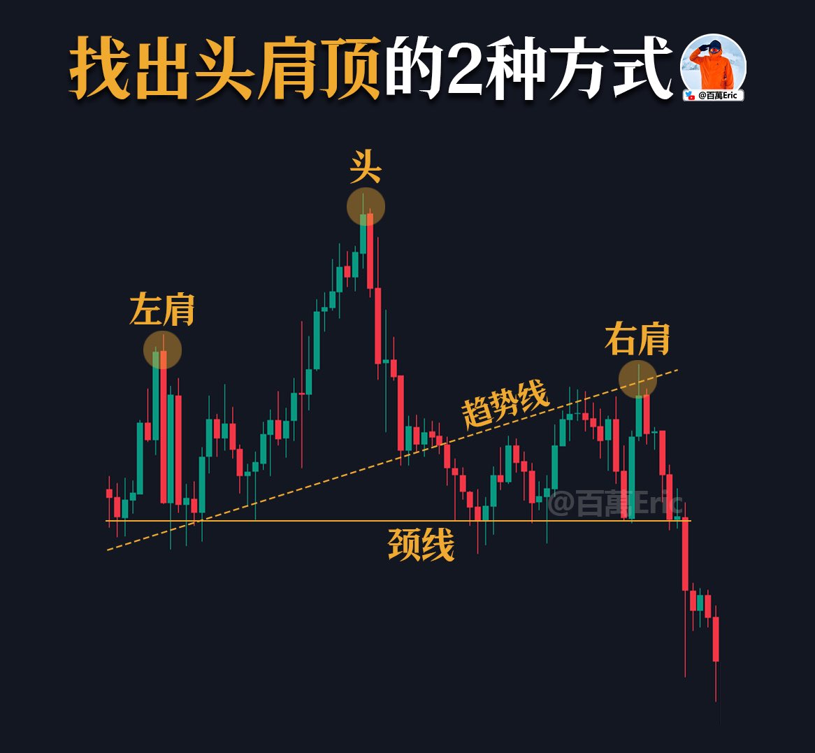 百萬Eric | Day Trader tweet media