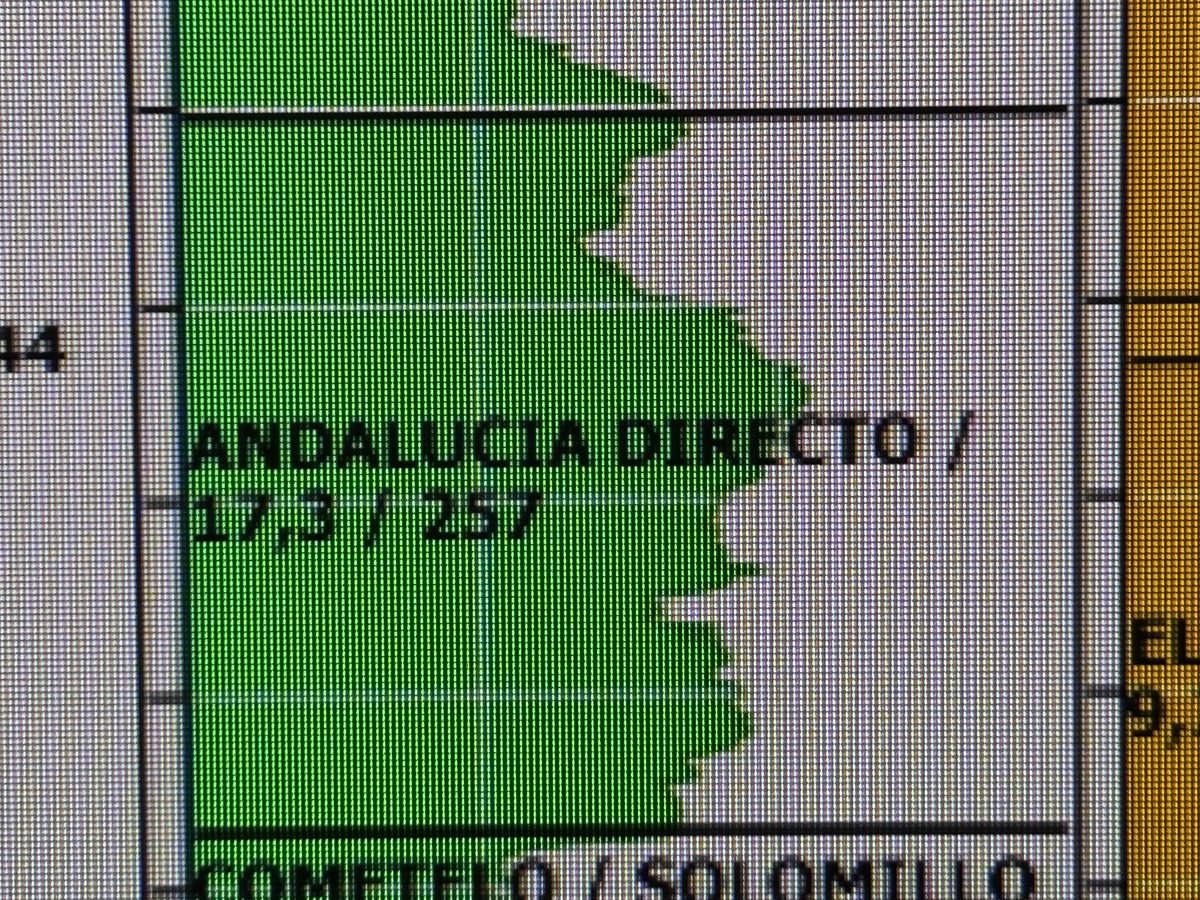 José Paneque (@jllpaneque) on Twitter photo Ayer <a href="/adirecto/">Andalucía Directo ❎</a> se pasó tres pueblos. Además de ser líder indiscutible de su franja superó en 8 puntos de share al segundo.
Empiezan a faltarme adjetivos para calificar lo que hace este equipazo cada tarde durante todo el año. Admiración máxima por su trabajo de servicio público Ayer <a href="/adirecto/">Andalucía Directo ❎</a> se pasó tres pueblos. Además de ser líder indiscutible de su franja superó en 8 puntos de share al segundo.
Empiezan a faltarme adjetivos para calificar lo que hace este equipazo cada tarde durante todo el año. Admiración máxima por su trabajo de servicio público