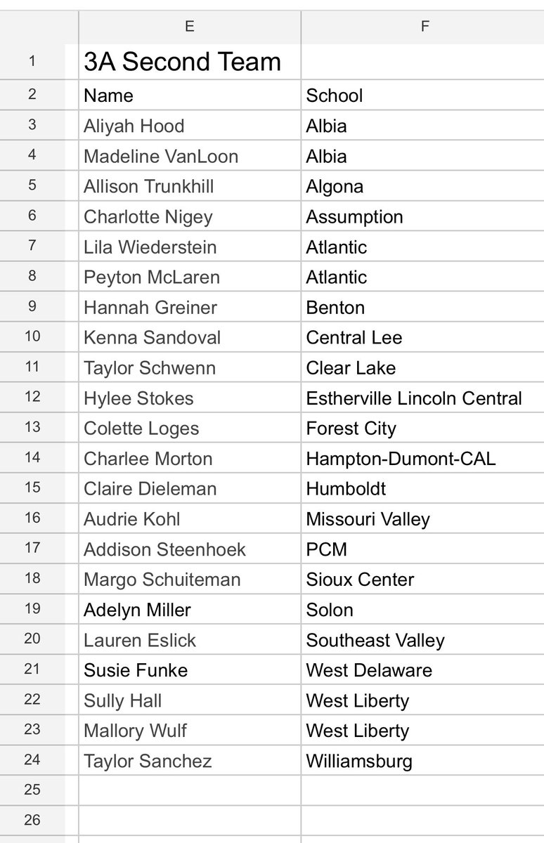 More honors for Algona softball players. Reagan Haynes 1st Team All State and Allison Trunkhill 2nd Team All State. Congratulations girls on a great recognition! Go Bulldogs! 🥎🥎