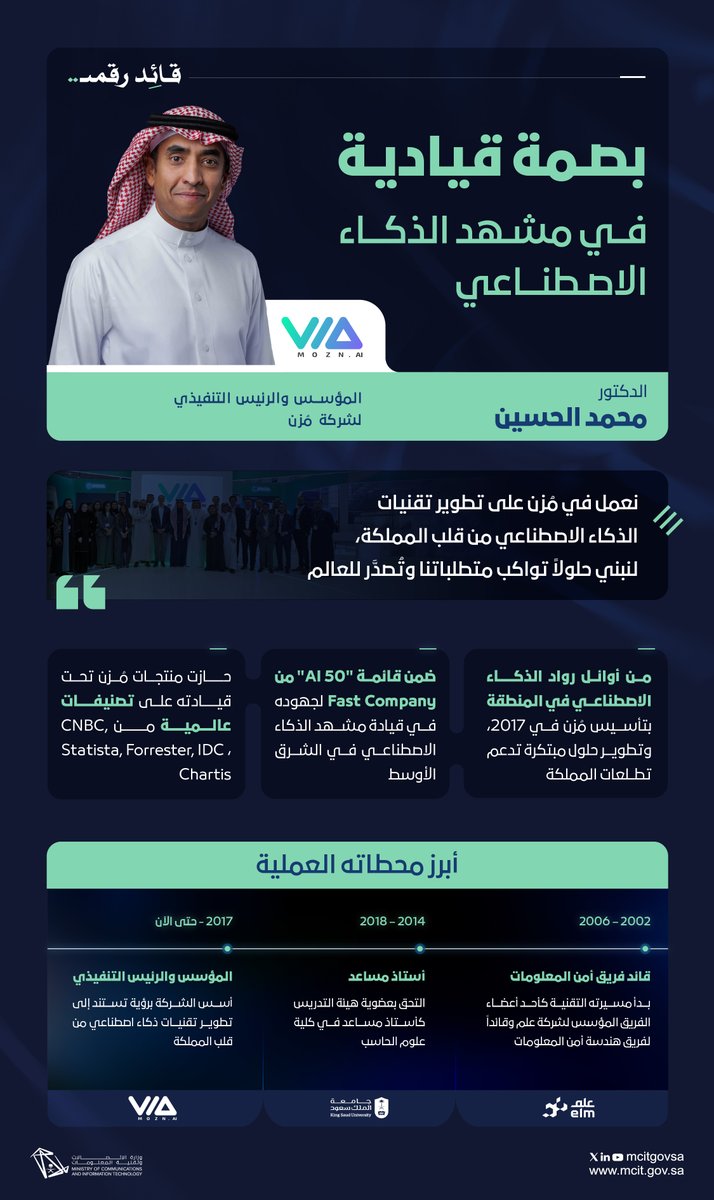 McitGovSa's tweet image. بنهج تقني واستراتيجية طموحة، قاد الدكتور محمد الحسين مسيرة @Mozn_ai لتكون واجهة الابتكار في الذكاء الاصطناعي، وصنع من خلالها حلولًا ذكية ساهمت في وضع التقنيات الحديثة في المملكة على خارطة الابتكار في الساحة العالمية.