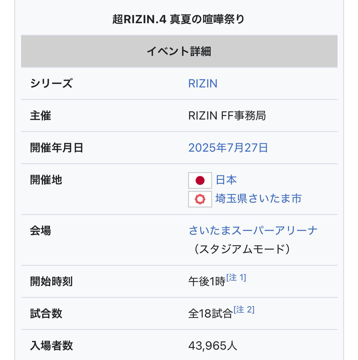 MAC_MMA_'s tweet image. 観客動員数
・超RIZIN4 :43,965人🆕
・THE MATCH:56,339人
・超RIZIN3 :48,117人
・井上尚弥vsネリ:43,000人
・RIZIN男祭り:42,706人
・Dynamite!:91,107人(過去最高)