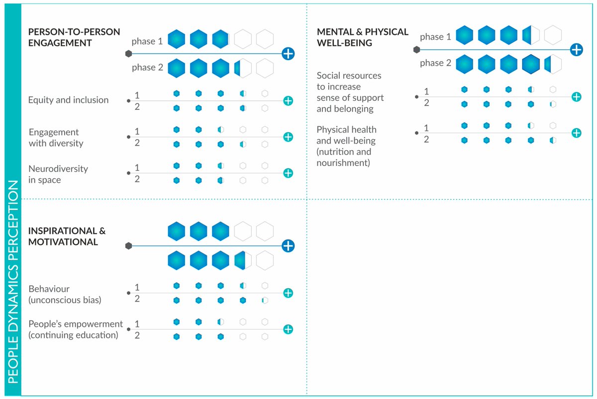 Buildings_MDPI's tweet image. #recommendedreading
💫 Exploring Inclusion, Diversity, Equity, and Accessibility in the Built Environment: A Case Study by Matteo Zallio, Camelia Chivǎran and P. John Clarkson
🔗 Read for free at: mdpi.com/2966696

#inclusivedesign
#spaceperception
