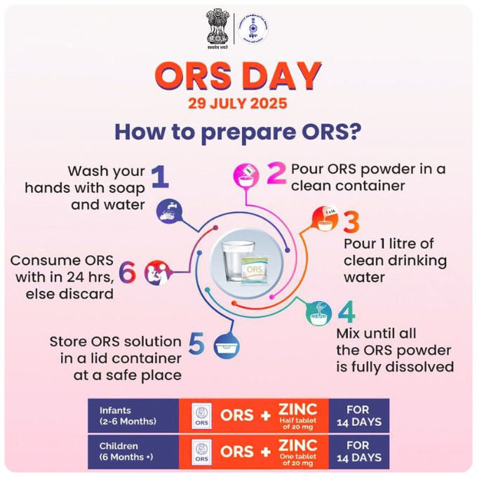 #ORSday | ORS (Oral Rehydration Solution) is a simple, affordable, and life-saving formula to prevent dehydration.

Let’s raise awareness and encourage its use whenever signs of dehydration appear.