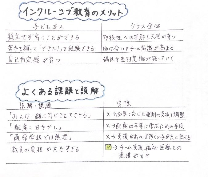 AsulyNet's tweet photo. 【インクルーシブ教育】
「みんなが"同じように"学ぶ」のではなく、「みんなが"その子らしく"学べる場をつくる」のがインクルーシブ教育🏫🌱
障がいのある子も、ない子も、同じ教室で学び合う👦🏻👧🏻👩‍🦽
その中で育まれるのは、知識だけじゃなくて、共感や尊重の力です💡🤝🏻
#アスリープラス https://t.co/07KkNe0XjH