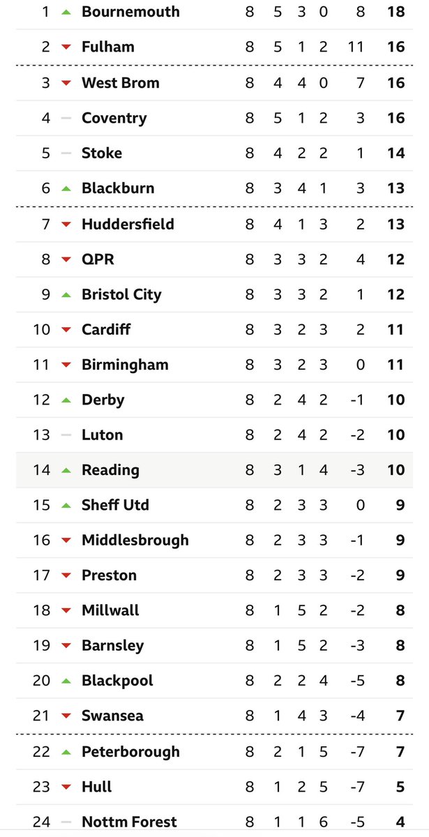 e_nottmforest's tweet image. 4 years ago.....