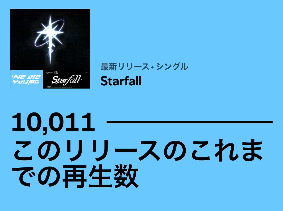 rejection【NEW ACCOUNT】 (@rejectiondj) on Twitter photo Starfall Spotifyで10000再生ありがとう!
僕の中で特別な曲です!
<a href="/_watarumusic_/">𝐖𝐀𝐓𝐀𝐑𝐔</a>
open.spotify.com/track/2TFTf1Ao… Starfall Spotifyで10000再生ありがとう!
僕の中で特別な曲です!
<a href="/_watarumusic_/">𝐖𝐀𝐓𝐀𝐑𝐔</a>
open.spotify.com/track/2TFTf1Ao…
