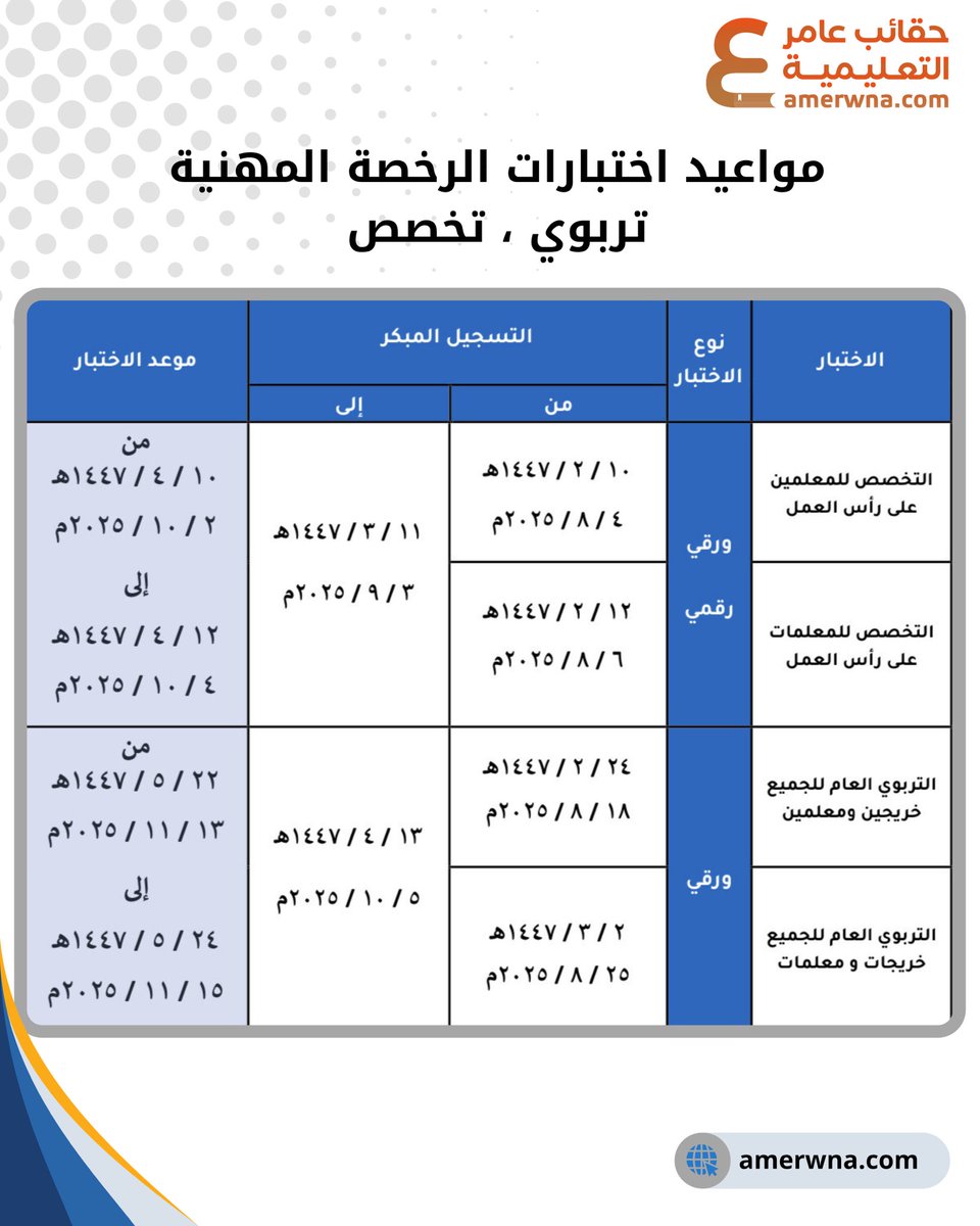 📌 هنا مواعيد التسجيل القادم في اختبار #الرخصة_المهنية للقسمين : العام والتخصص 

ملاحظة : 
التربوي المعلن ⬅️ ( للجميع ) 
التخصص المعلن ⬅️ ( للمعلمين والمعلمات ) 

الخريجين ⬅️ لم يحدد موعد اختبار التخصص 

فضلها ♥️ وشاركها غيرك 👏🏻