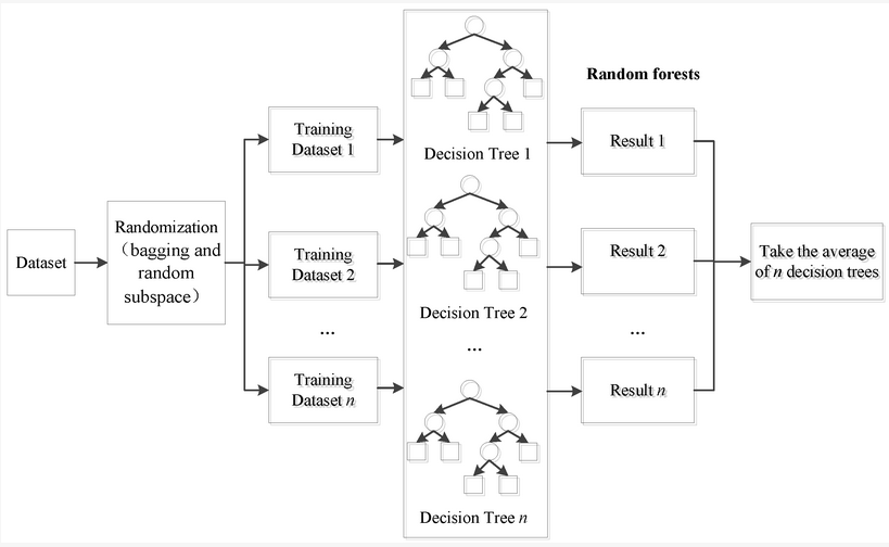Sensors_MDPI's tweet photo. Prediction of NOx Emissions in Thermal Power Plants Using a Dynamic Soft Sensor Based on Random Forest and Just-in-Time Learning Methods
https://t.co/XPx3IAwom5
#sample_selection #random_forest https://t.co/MkxpcQZFUX