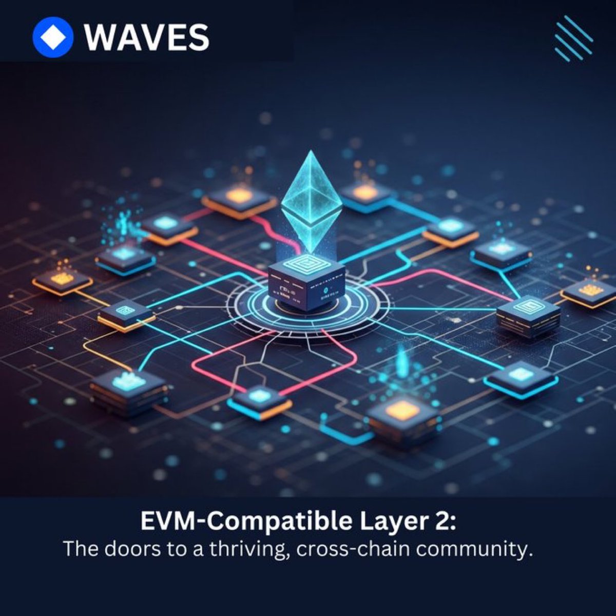 Bulldefi01's tweet image. 🚀 Big shifts are coming to the @wavesprotocol ecosystem — and this one could change everything.
$WAVES is officially entering the Layer 2 game with a new EVM-compatible rollup, built to bridge the gap between Ethereum-based tools and the Waves community. 🌊⚙️
Imagine the…