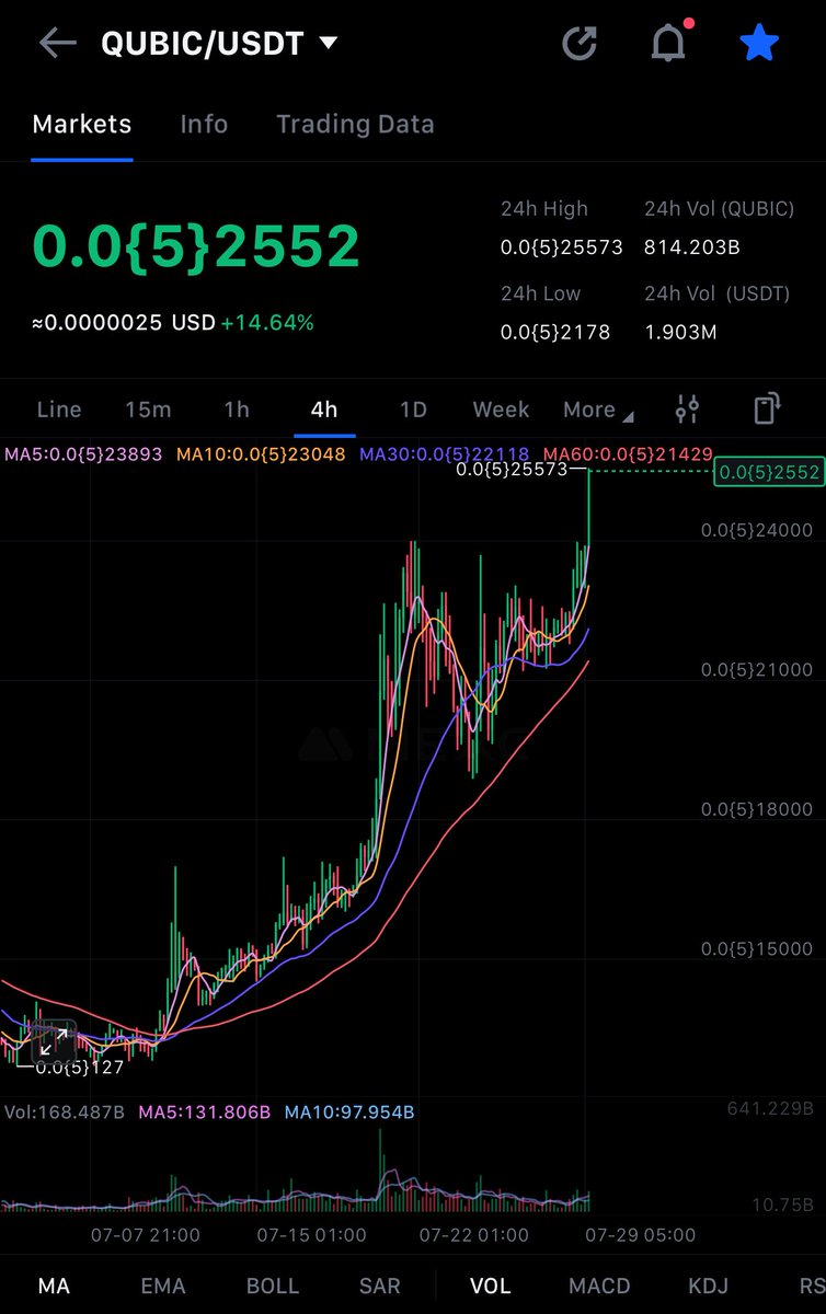 $QUBIC  unstoppable ups til 0.01 ⚡️