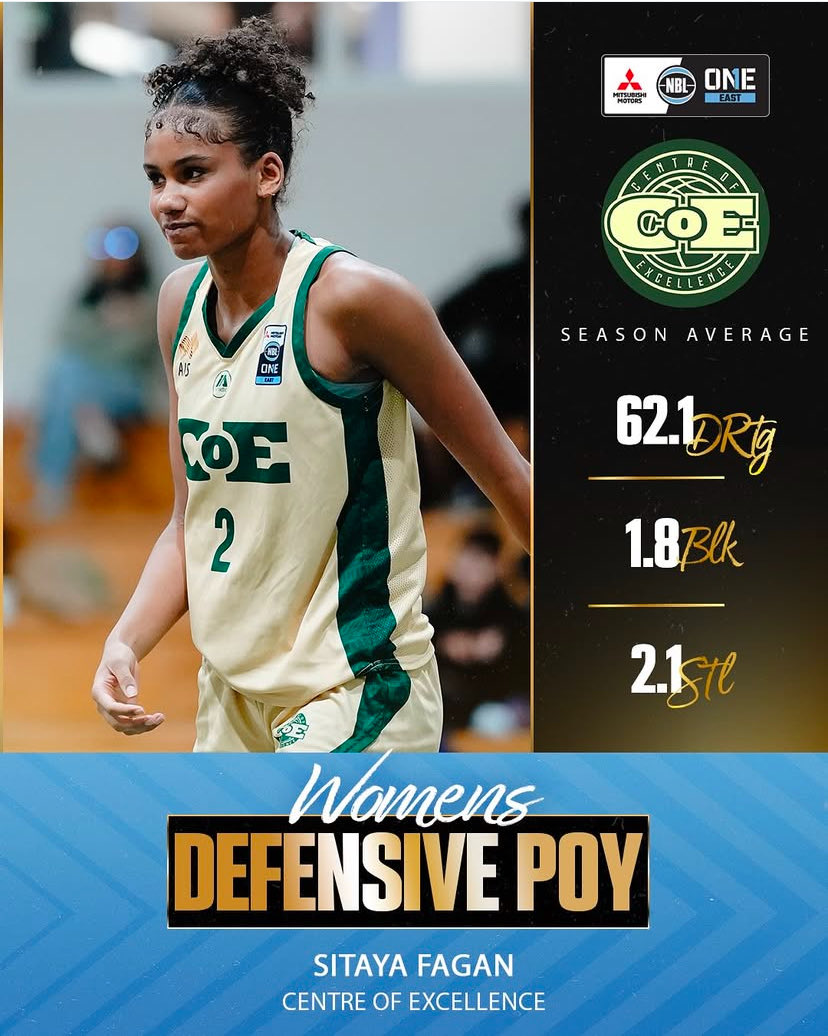 Centre of Excellence (@bacentreofexcel) on Twitter photo Congratulations to Sitaya on claiming yet another major award. The young star is the β¦<a href="/NBL1East/">ππππ πππ¬π</a>β© Defensive Player of the Year Congratulations to Sitaya on claiming yet another major award. The young star is the β¦<a href="/NBL1East/">ππππ πππ¬π</a>β© Defensive Player of the Year