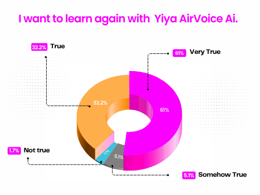 Yiya's big leap: Accelerating Youth Impact with Gen AI - mailchi.mp/66b7a6905866/y…