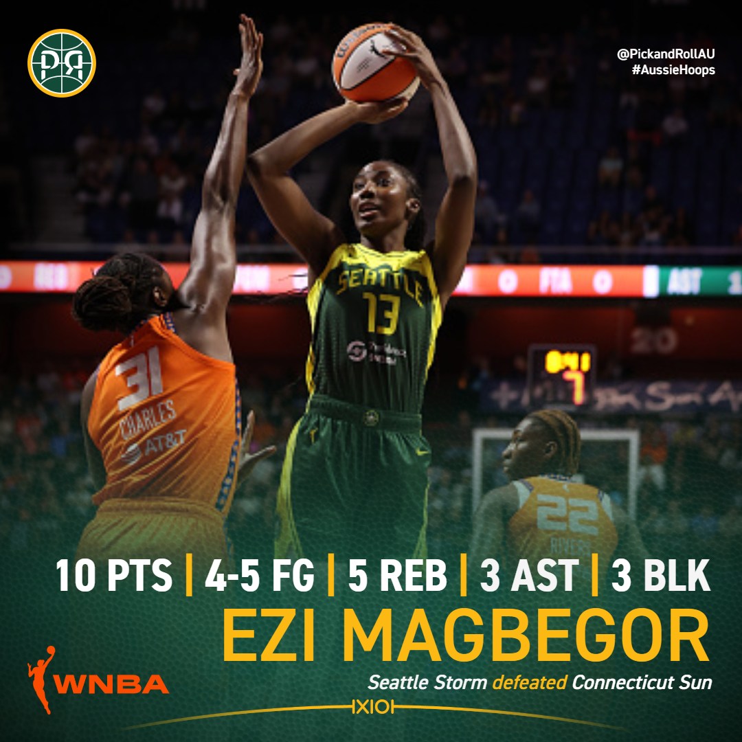 Ezi Magbegor threw another block party as Seattle defeated Connecticut, 101-85!💪
#AussieHoops #WNBA