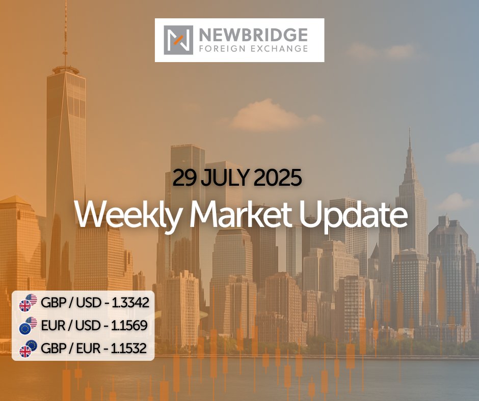 NewbridgeFX's tweet image. The US dollar has started the week on the front foot, with the fundamental data working in its favour.
With no monetary policy change expected in Wednesday’s FOMC decision, the outlook for potential rate cuts later this year remains in focus. In the meantime, A busy US data…