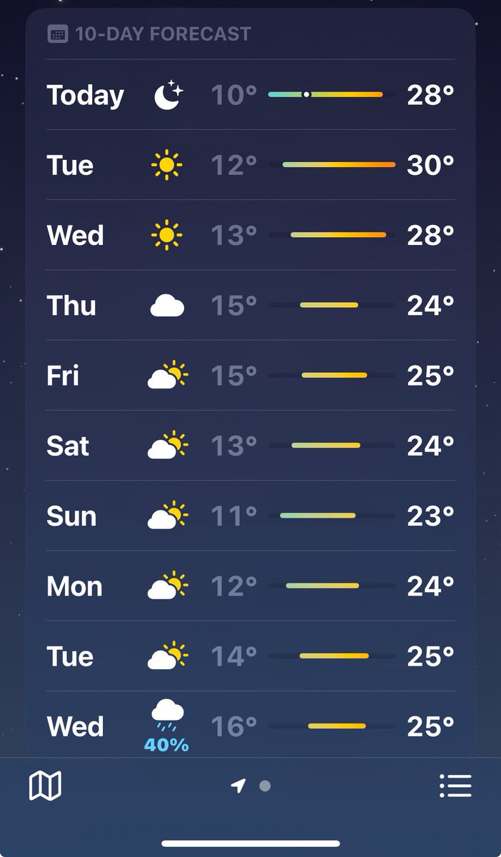 Weather forecast