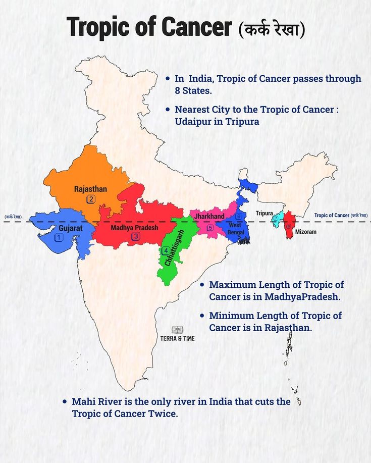 GeneralKnw's tweet photo. Tropic of Cancer 
#generalknowledge #upsc2026 https://t.co/GGC5XLCcXb