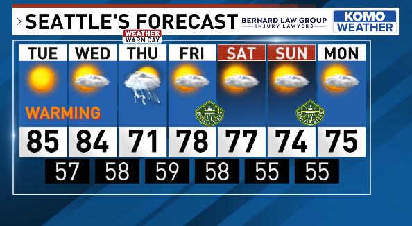 ShannonODKOMO's tweet image. After a toasty Tuesday and a muggy Wednesday, a chance for thunderstorms marches through on Thursday. I'm talking lightning and a Seafair weekend forecast on @komonews: komonews.com/weather #WAwx