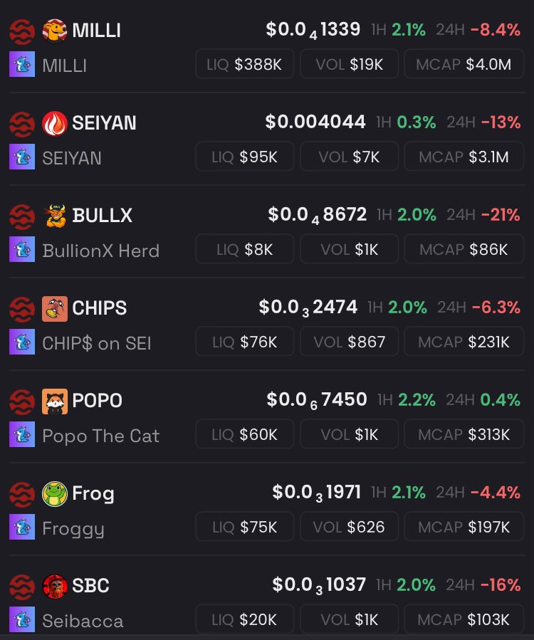 AloneWeb3's tweet image. gMeme on @SeiNetwork π΄
Tough night with some market corrections but we have bounced back in a positive direction the last few hours
Another day to take advantage of all opportunities laid in front of you
Tackle the new day
Have a terrific Tuesday #SeiFam
Live snapshot πΈ