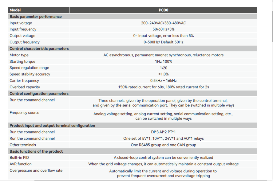 iwa_wang's tweet image. IP65 PC30：1PH 200-240VAC 2.2kW/3PH 380-480VAC 0.75-22kW, have 5 colors, lcd display, Multi-stage time-sharing water supply, Can be connected to  PDH30/ a PT100 temperature sensor, Has motor temperature control protection!
#generalpurposedrive #ACdrive #CNPpump #pumps #motordrive