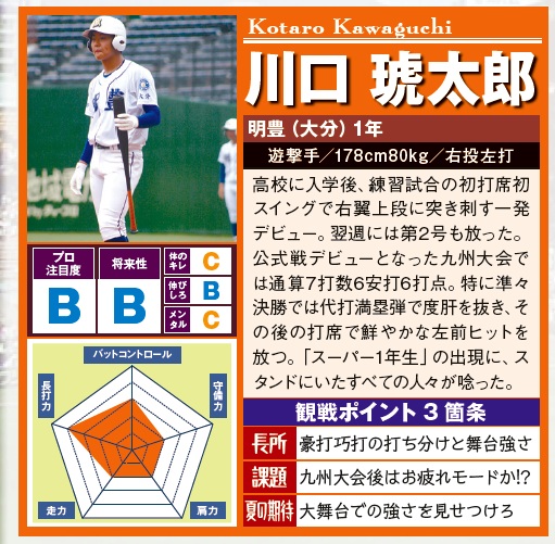 野球太郎 野球太郎 野球太郎No.045 2022ドラフト総決算＆2023大展望号