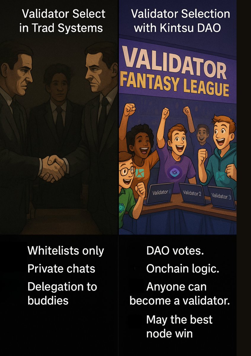 picassoring's tweet image. DAO votes. Onchain logic.
Anyone can become a validator.
May the best node win.
@Kintsu_xyz