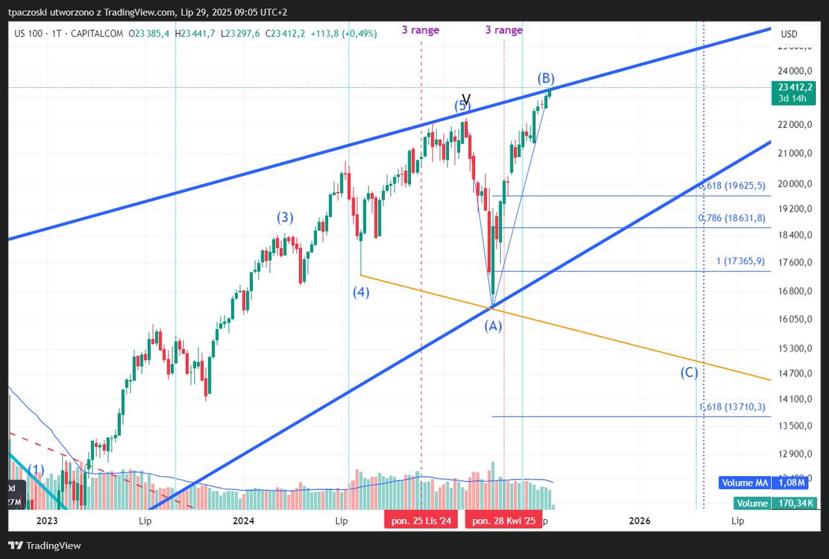 Option Freak tweet media