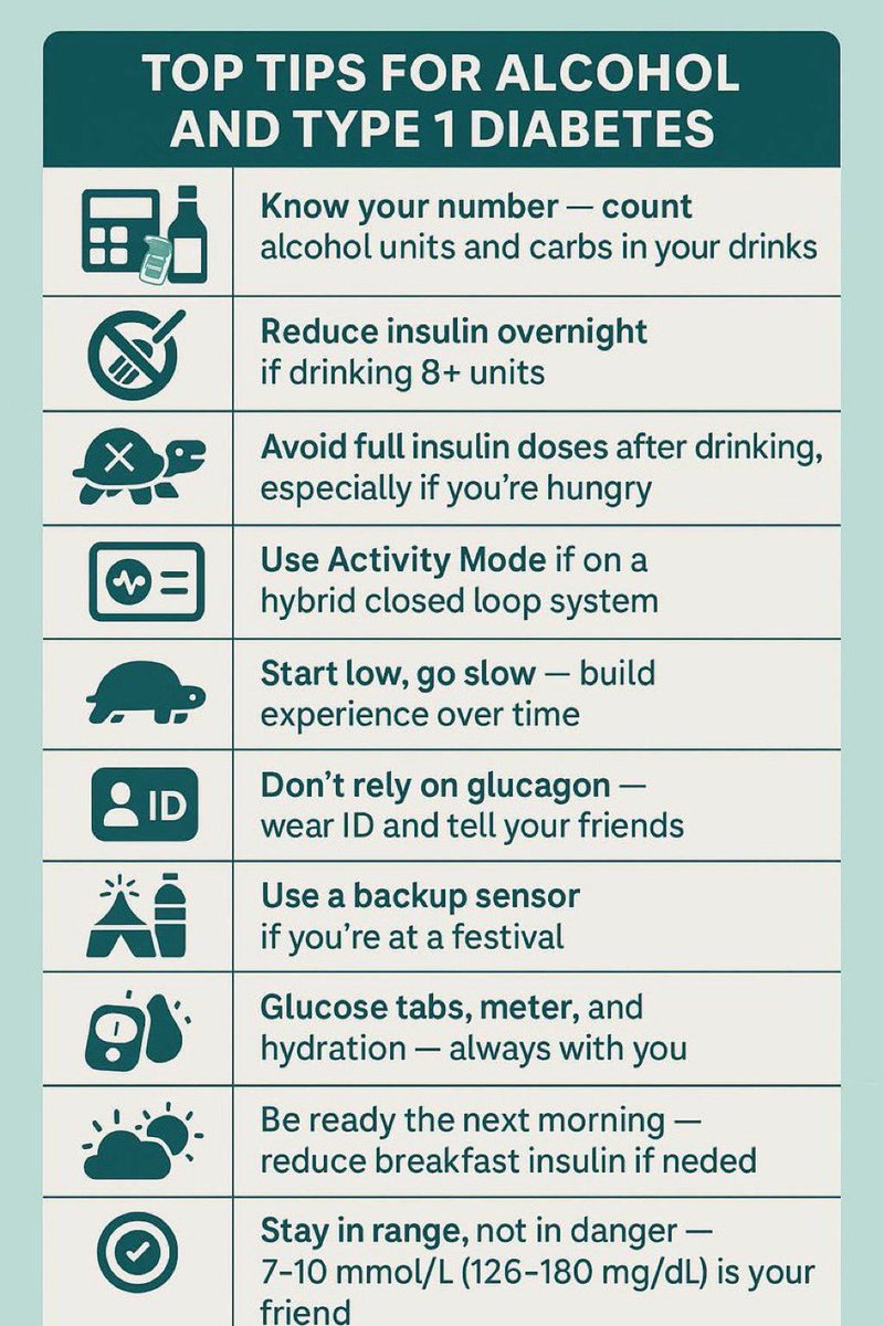 Partha S Kar ๐ฎ๐ณ๐ฌ๐ง๐๐ฅ (@parthaskar) on Twitter photo For the world of #T1Diabetes and those involved in care?
To highlight this work from <a href="/GlucoseNLies/">John Pemberton</a>
โTop Tips for Alcohol & #T1Dโ
Do use/RT if you wish
#gbdoc ๐
Link:
theglucoseneverlies.com/alcohol-and-t1โฆ For the world of #T1Diabetes and those involved in care?
To highlight this work from <a href="/GlucoseNLies/">John Pemberton</a>
โTop Tips for Alcohol & #T1Dโ
Do use/RT if you wish
#gbdoc ๐
Link:
theglucoseneverlies.com/alcohol-and-t1โฆ
