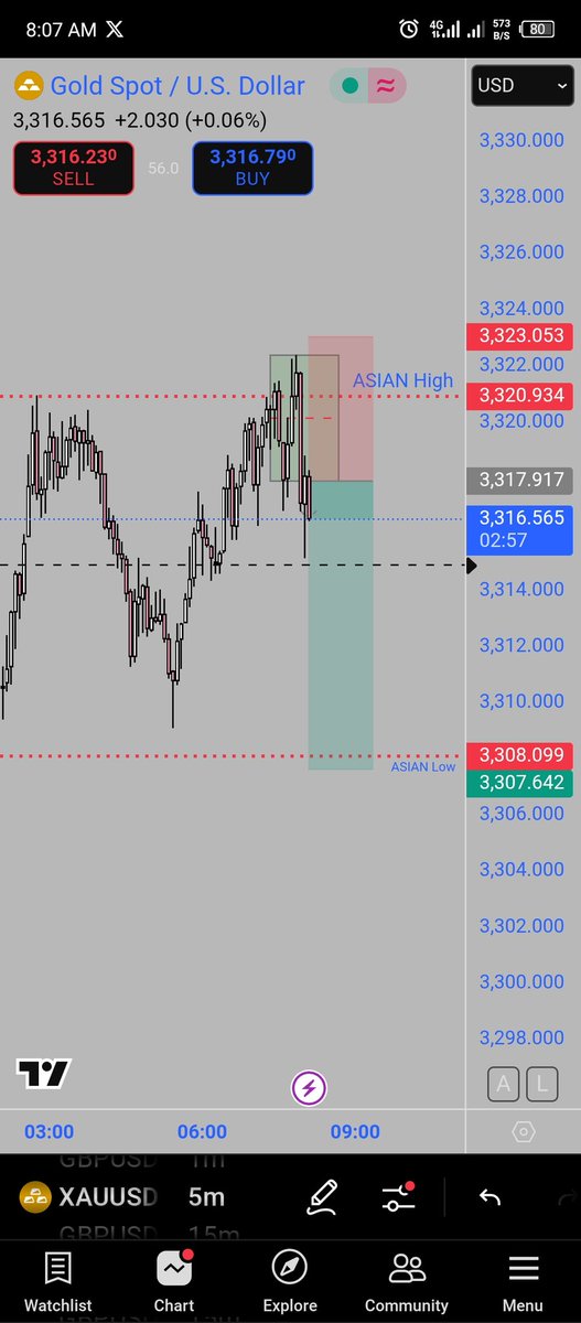 Traders_MEME's tweet image. Wah do You see, CowBoy? 👀🤠
XAUUSD on a Gold Platter 💩💀