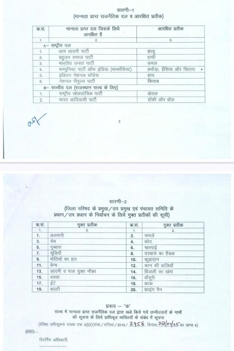 Big breking 
अब सरपंच चुनाव  प्रधान चुनाव में भी उम्मीदवारों को मिलेगा अपनी पसंदीदा पार्टी का चुनाव चिन्ह.
#आपणी_बोतल