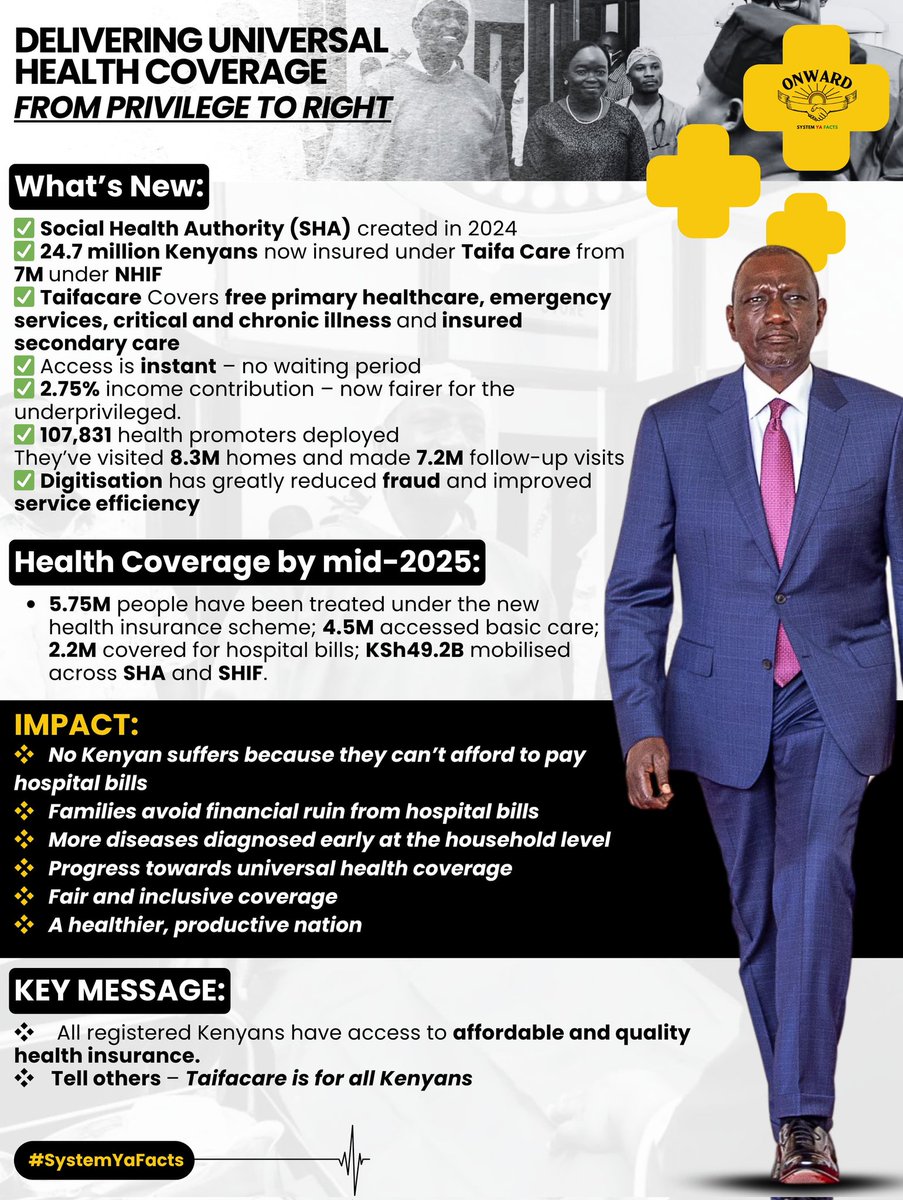 JosphOmuya's tweet image. More Kenyans are accessing outpatient services, which improves overall health by managing illnesses before they become severe and expensive to treat. #DeliveringUHC Progress You Can See SHA Works