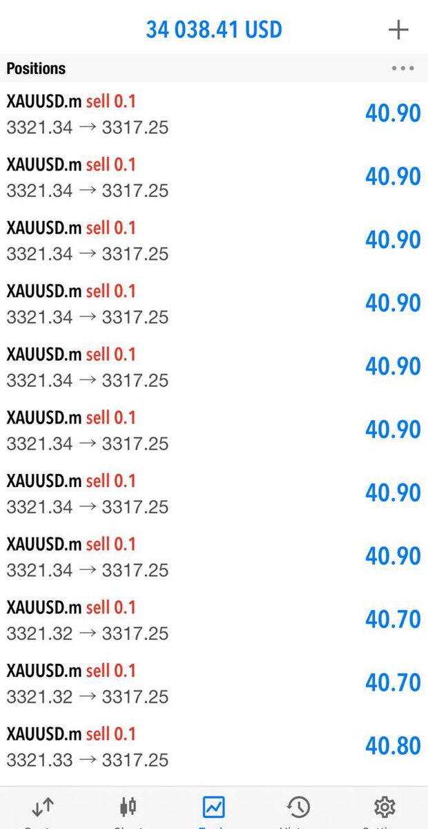 GOLD DOUBLE SELL LAUNCH 🪂

1ST SELL RUNNING +50PIP 🔥
2ND SELL RUNNING +50PIP 🔥