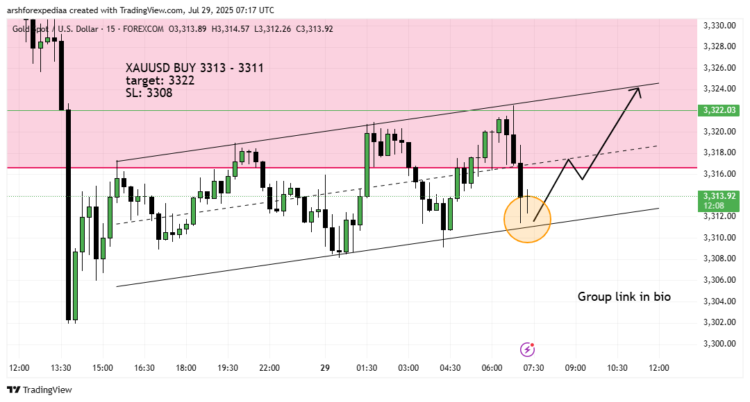 Tradewitharshh's tweet photo. $XAUUSD Trade Setup

Buy Zone: 3313–3311

Target: 3322
SL: 3308

Rejection from trendline support confirms the bounce.
Price expected to move within the channel toward upper resistance.

Group link in bio. 

#XAUUSD #Gold #PriceAction #Forex https://t.co/SSqOr8Qtu8