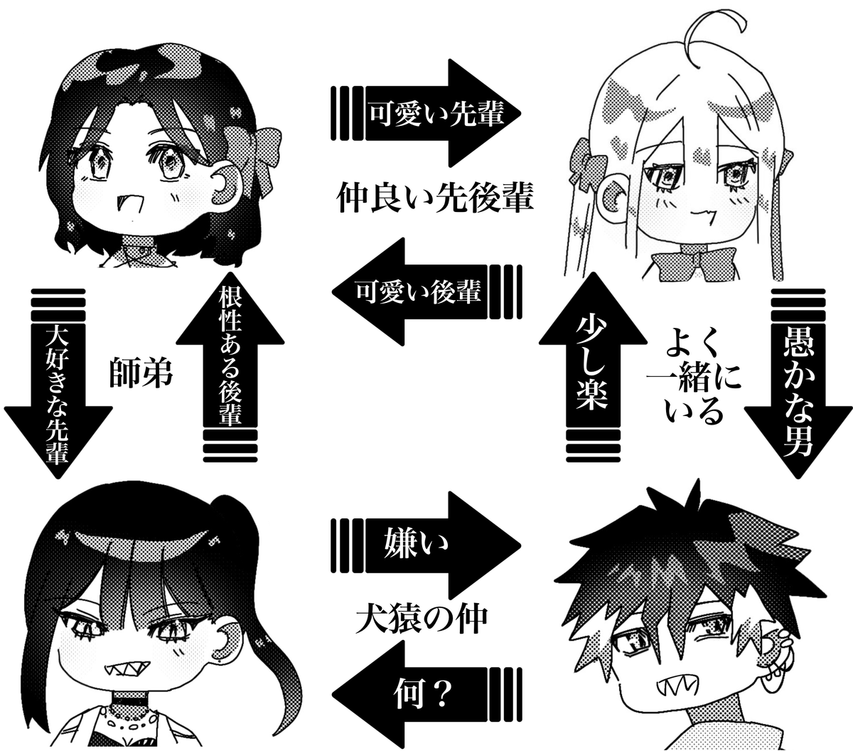 Xx00xXee's tweet image. 元味方達の関係性
基本的に男に対して当たりが強い
