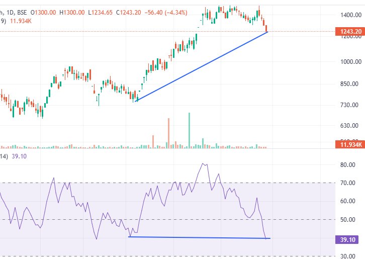 disguisedtrader's tweet image. X AXIS