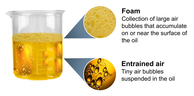 Mining_Online's tweet photo. We will begin with #AntiFoamAdditives (also known as #FoamInhibitors). To understand the modus operandi of this underrated #Additive
https://t.co/gAGifgpUmJ
#AfricanMining #ConditionMonitoring #WearCheck https://t.co/LBkHsxYqlz