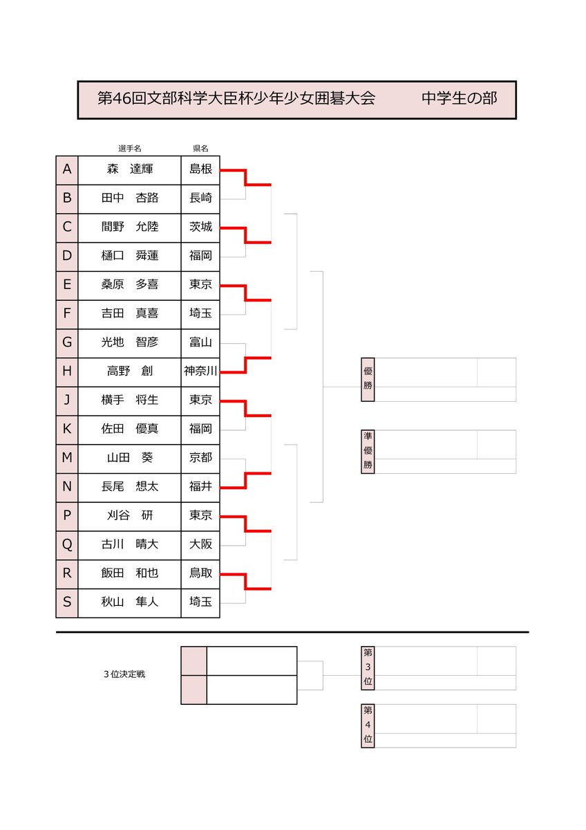 Nihonkiin_Jigyo's tweet photo. 少年少女囲碁大会の1日目は終了し、8強が決まりました。暑さに負けず、明日もベストを尽くそう🌻 https://t.co/bZy1dckbf9