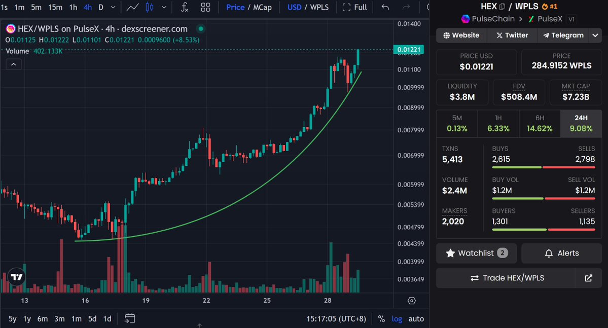 OG_TAngent's tweet image. $HEX 🔥#1