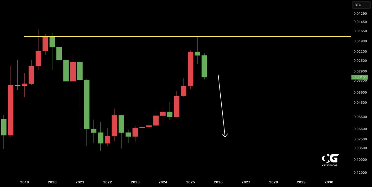 CryptoGoos tweet media